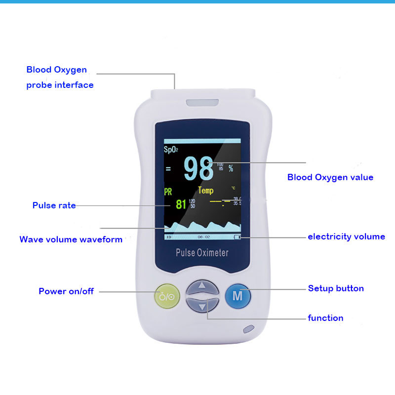 JYHealth Medical Portable Hand - огляд і ціна Pulse Oximeter